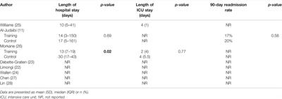 Physical Effects, Safety and Feasibility of Prehabilitation in Patients Awaiting Orthotopic Liver Transplantation, a Systematic Review